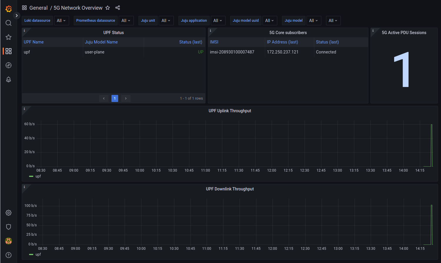 Grafana dashboard